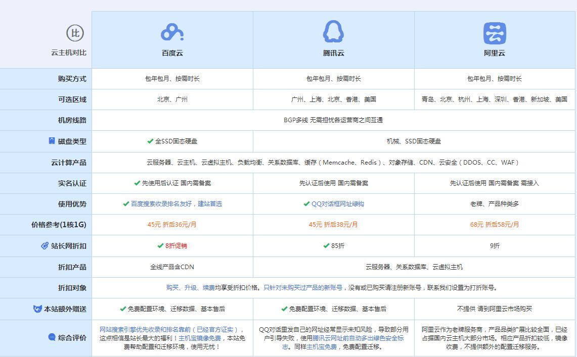 新和云主机代理对比.jpg